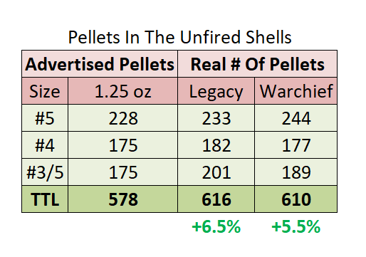 Pellet Data For Boss Legacy vs. Warchief Shells