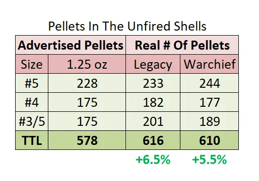 Pellet Data For Boss Legacy vs. Warchief Shells