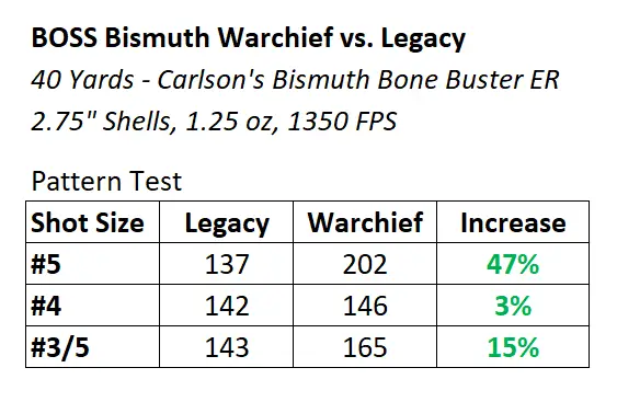 Pattern Data for Boss Warchief vs. Legacy Shells